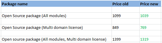 jordanian mail order brides