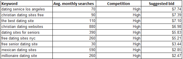 Uk dating sites prices